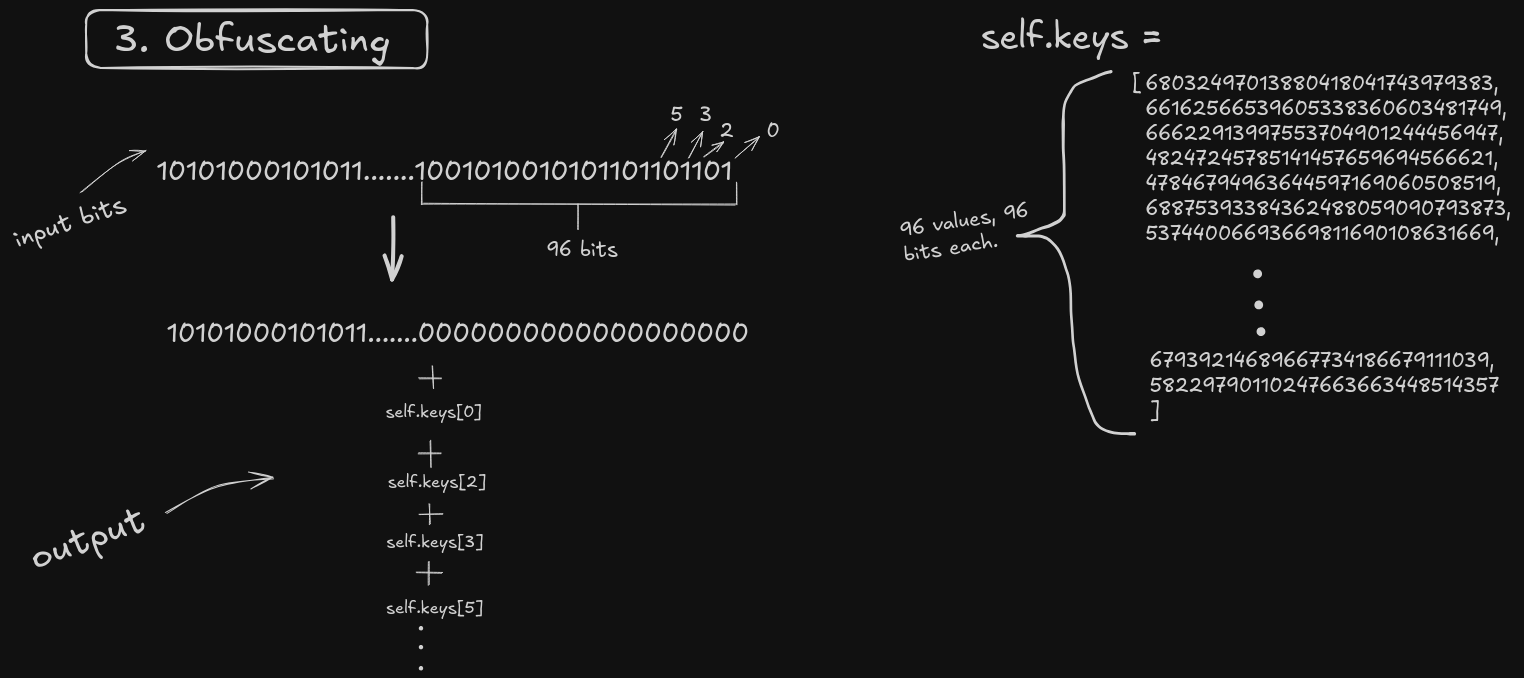 obfuscation function